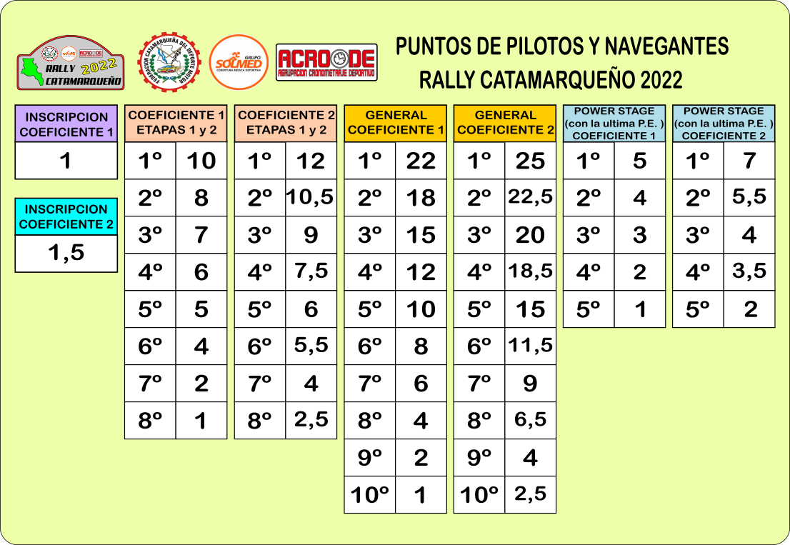 CAMPEONATO RALLY CATAMARQUEÑO 2022.svg (1)
