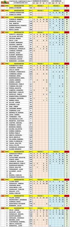 navegantes 111