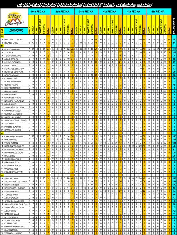 PUNTOS CAMPEONATO RO 19 HASTA 6TA (1)-1