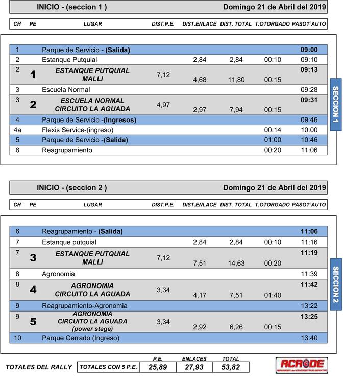 CRONOGRAMA RALLY DEL OESTE-ANDALGALA 2019-2