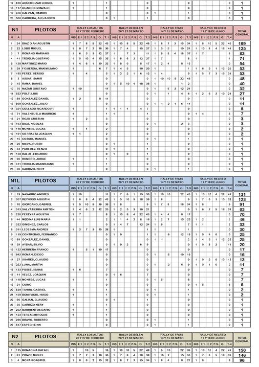 PILOTOS 4FECHAS CAT.2022 (1)_page-0002