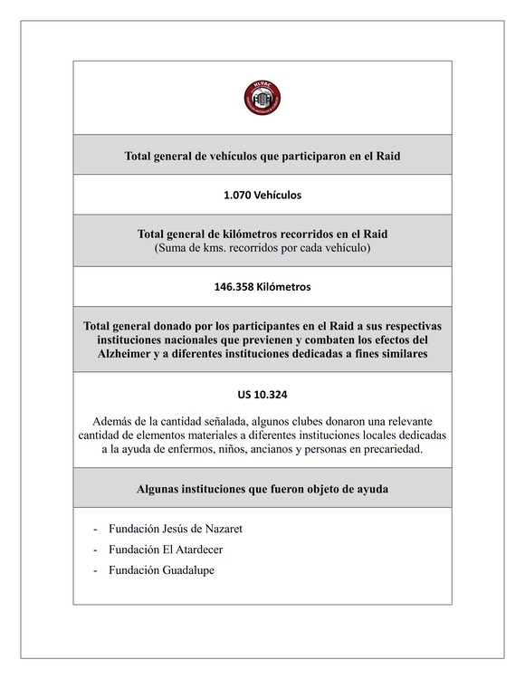 RESUMEN 1ER RAID LATINOAMERICANO HLVAC_015