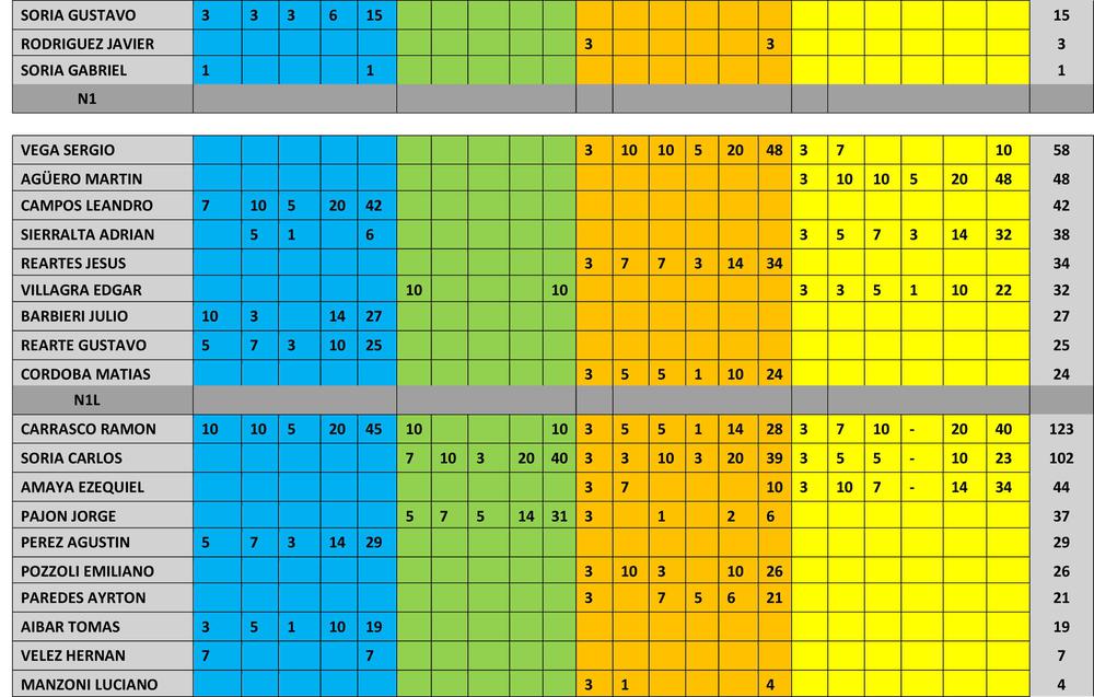 PUNTOS NAVEGANTE (1)-2