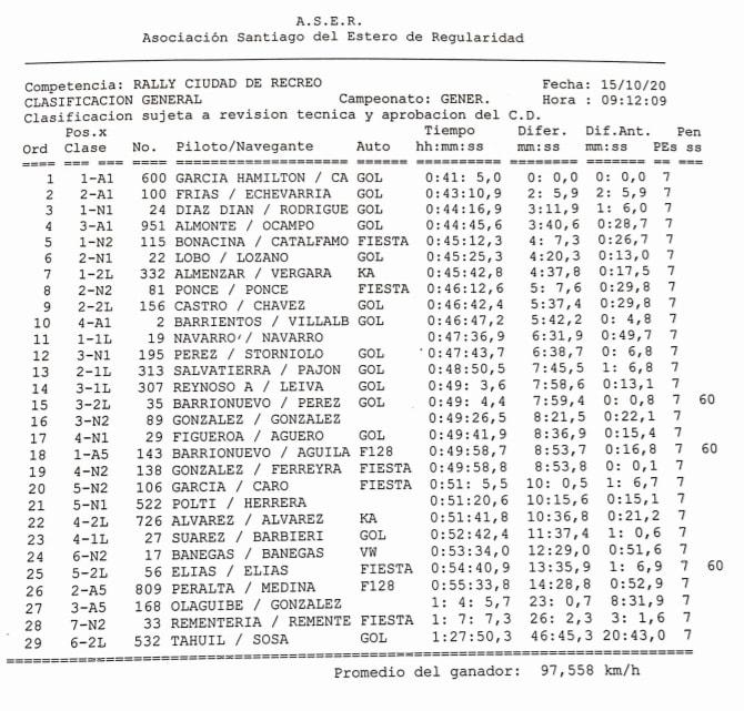 Final Rally de Recreo
