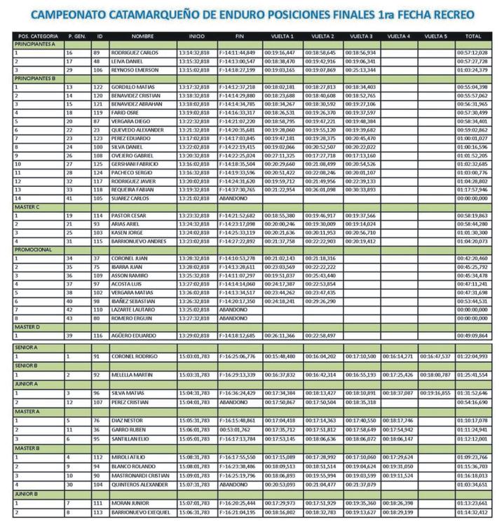 1 Enduro Recreo 1111