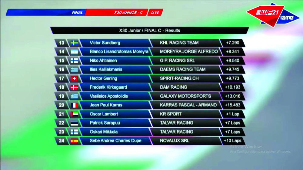 Clasificacion Final Junior