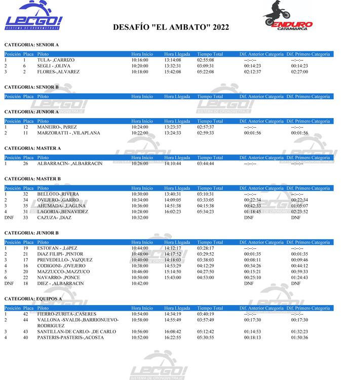 clasificacion_desafio_elAmbato_LECGO-2