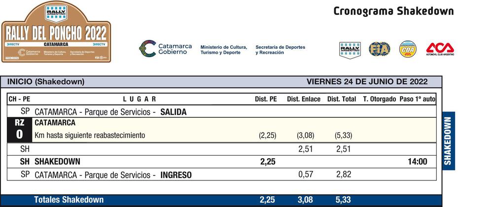 02 Cronograma Catamarca 2022-1