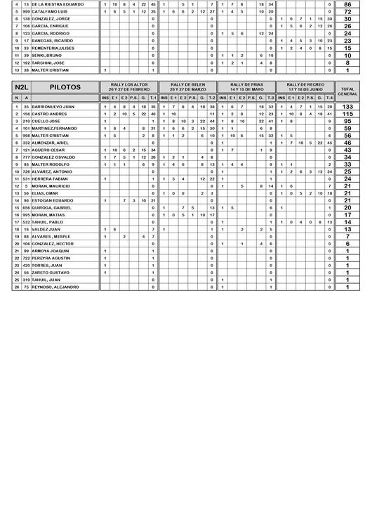 PILOTOS 4FECHAS CAT.2022 (1)_page-0003