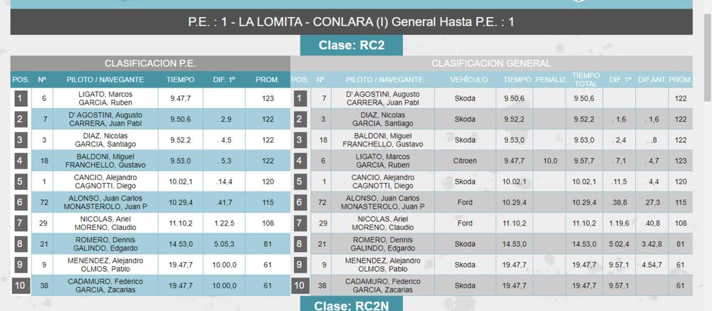 dolores 1