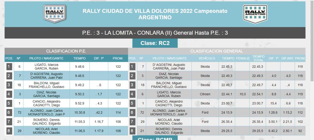 dolores 3