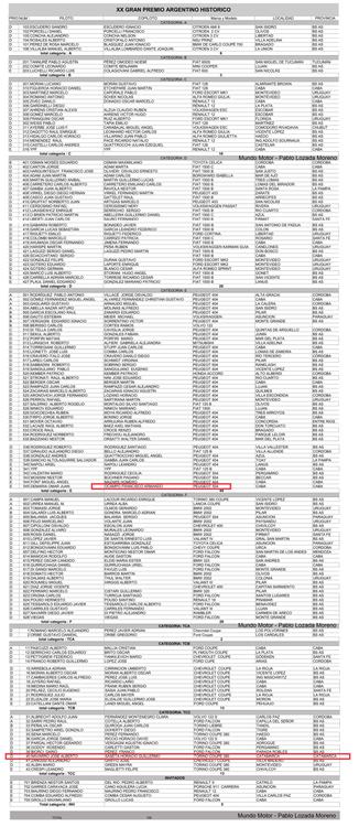 listado