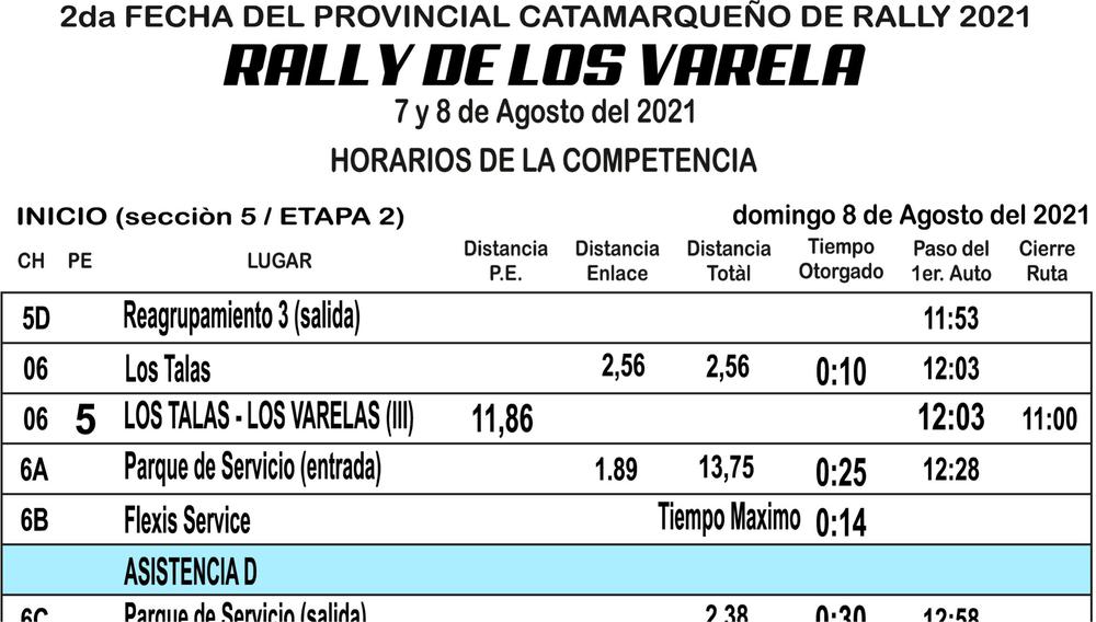Gráfico2