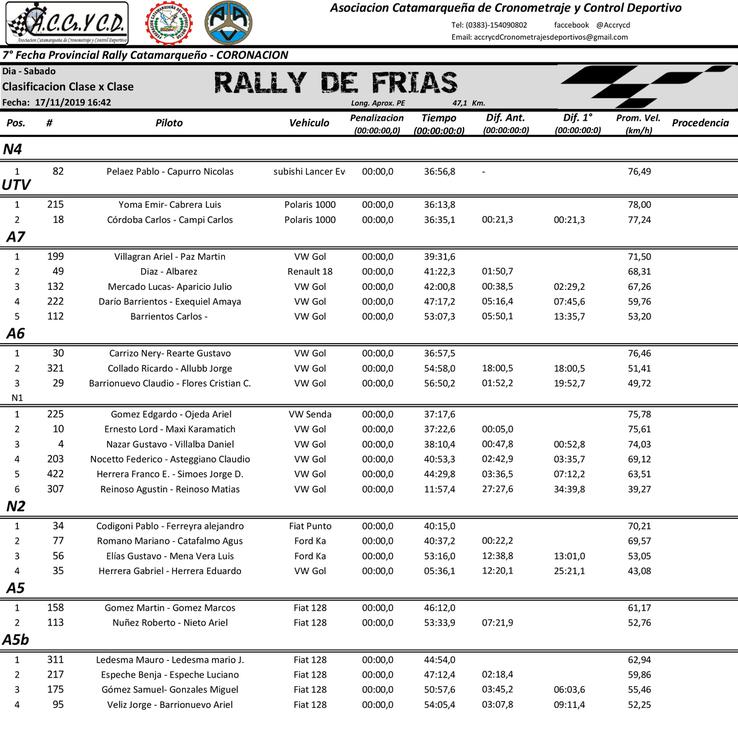 Casificacion por Clase Frias