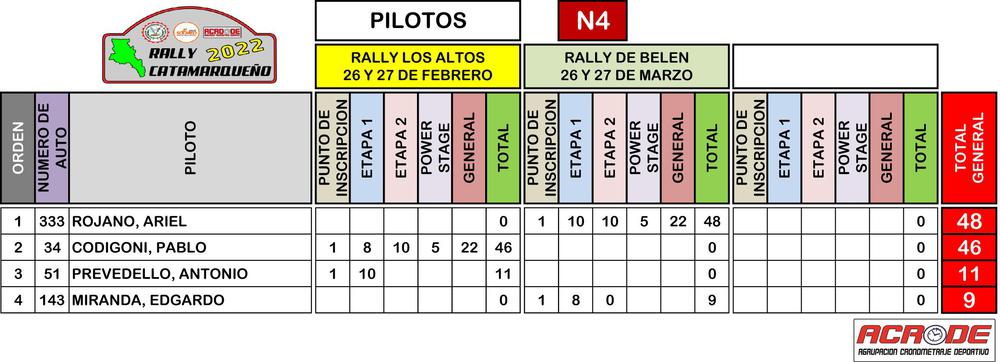 PILOTOS SUMADO 2DA FECHA 2022-1