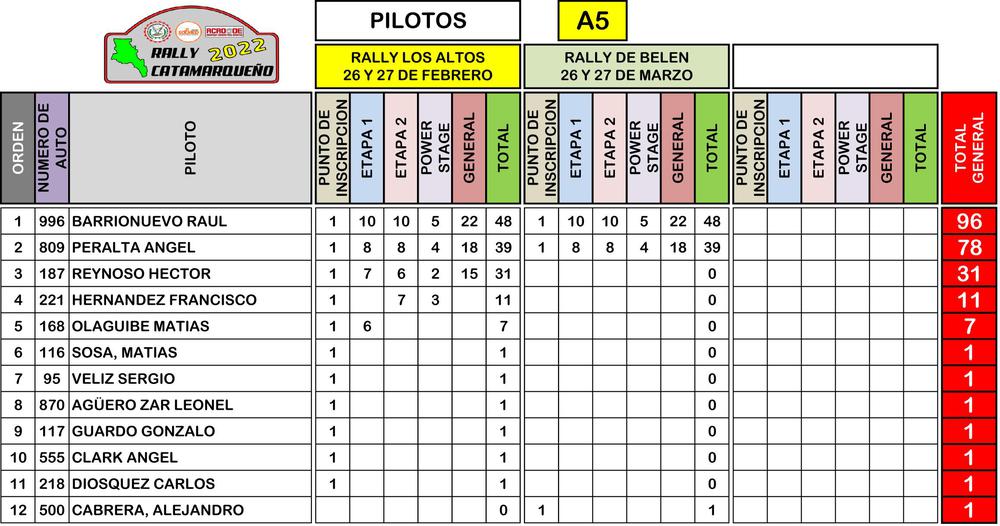 PILOTOS SUMADO 2DA FECHA 2022-4