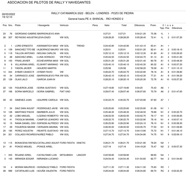 GENERAL HASTA PE 4 POR CLASES