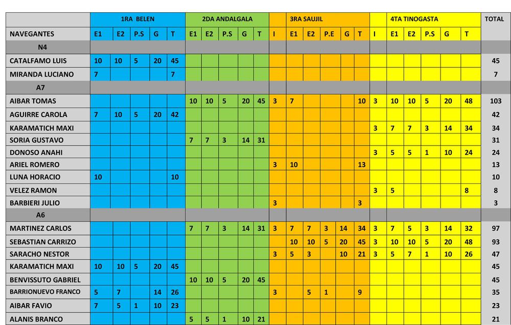 PUNTOS NAVEGANTE (1)-1