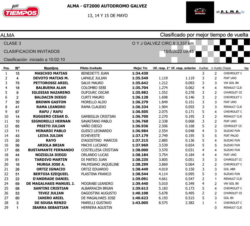 CLASIFICACION CLASE 3 INVITADOS (1)
