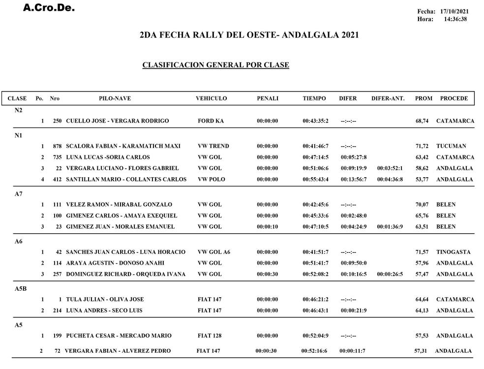 final x clase editada