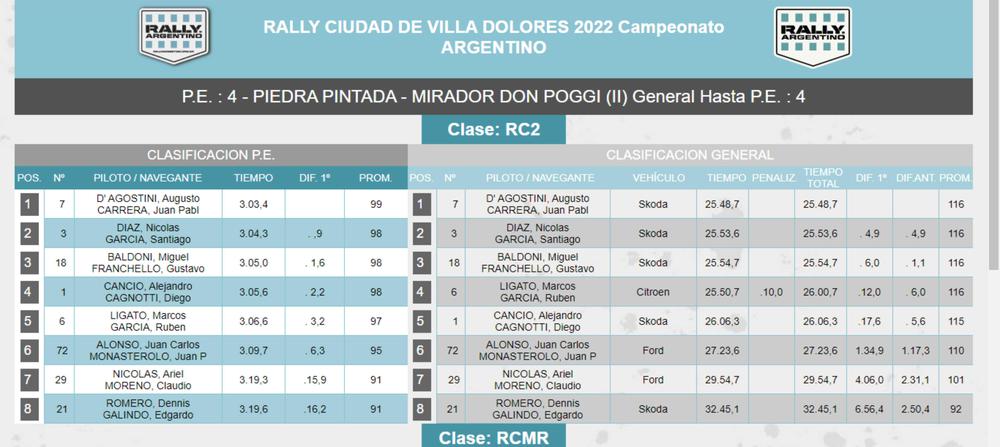 dolores 4