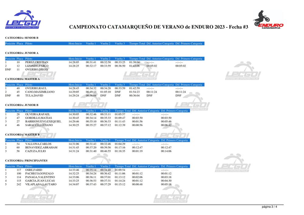 clasificacion_fecha3_verano_003