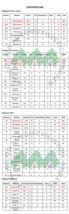 1 Campeonato Karting todo