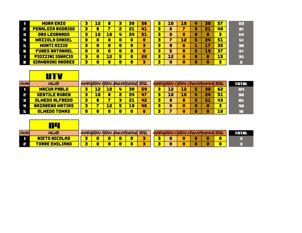 Campeonato Rally Riojano 2023 con dos fechas_004