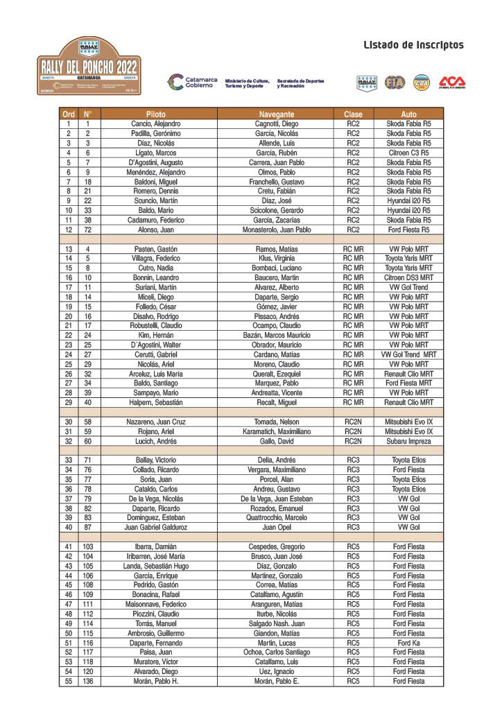 Listado_de_inscriptos_rally_de_catamarca_2022_2 (1)1024_1