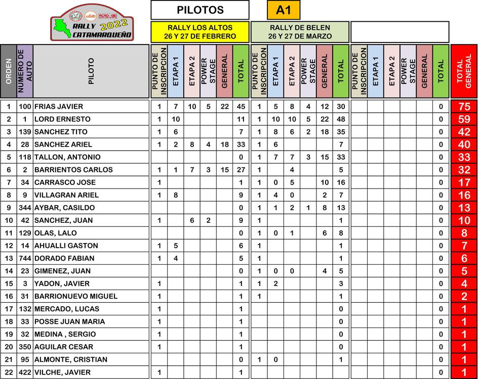 PILOTOS SUMADO 2DA FECHA 2022-3