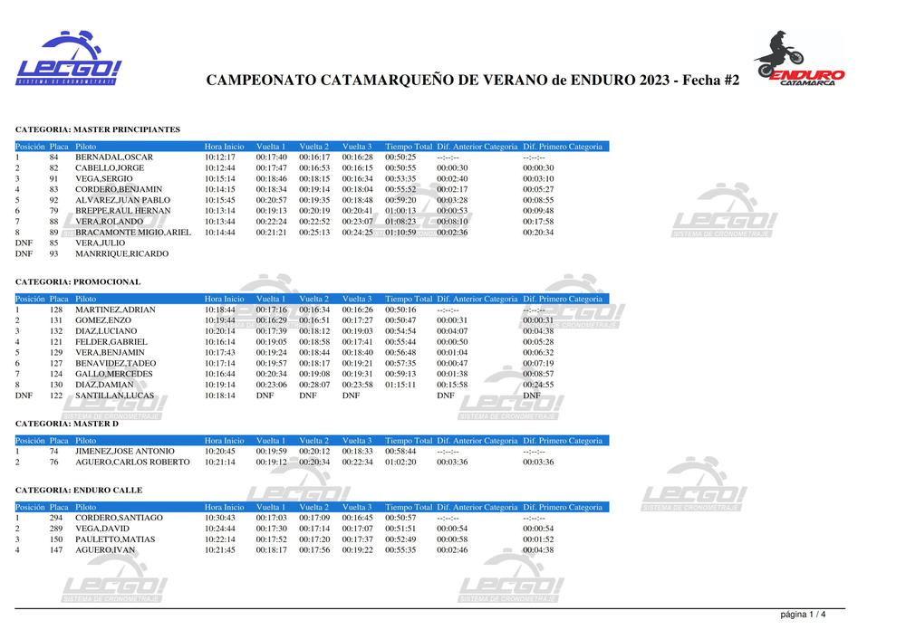 clasificacion_fecha2_verano_001