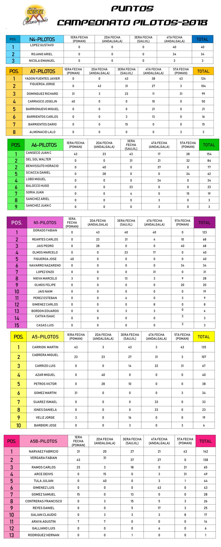 campeonato rally oeste