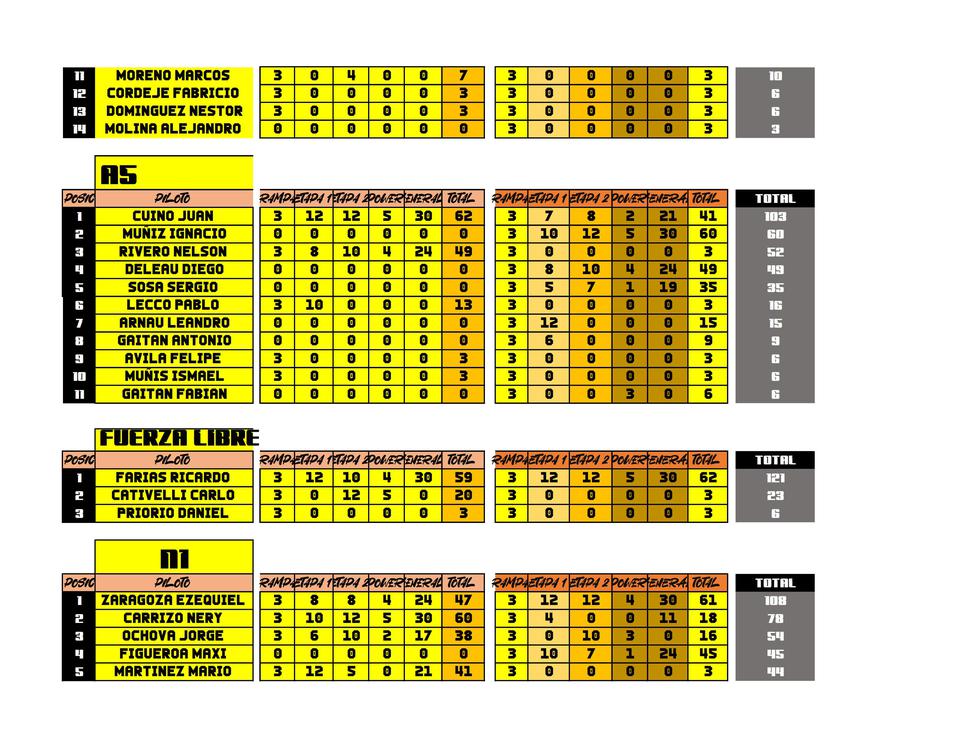 Campeonato Rally Riojano 2023 con dos fechas_002