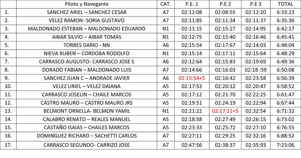 Piloto y Navegante (1)