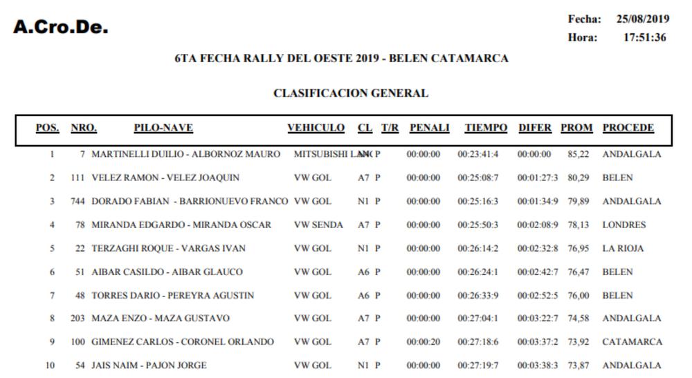 1 clasificacion general