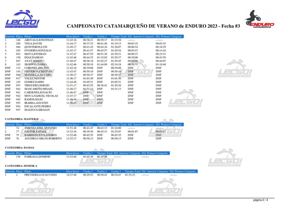 clasificacion_fecha3_verano_002