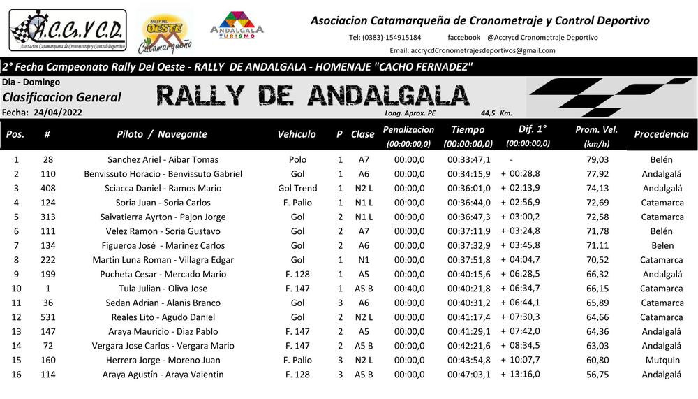 General Rally Andalgala