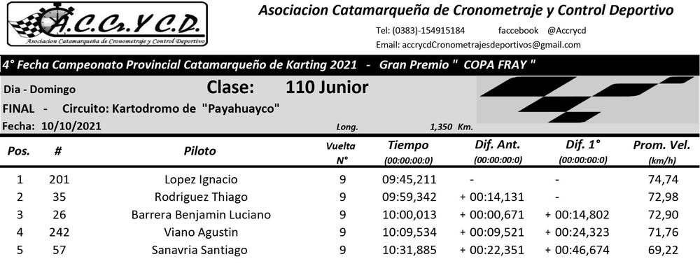110Junior.Final