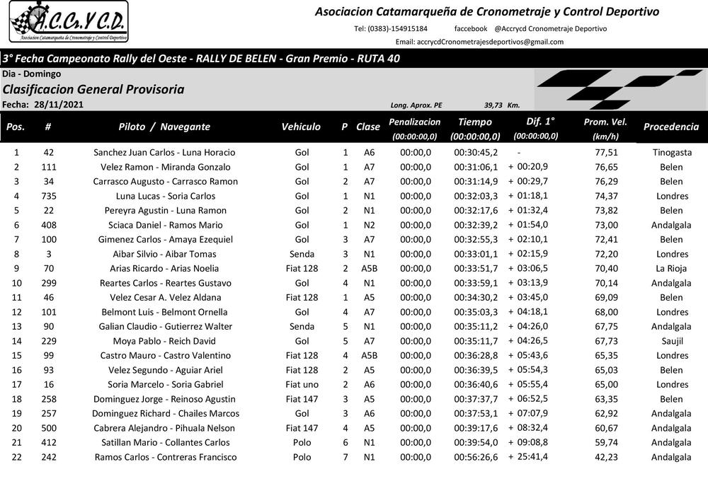 Clasificacion General Provisoria