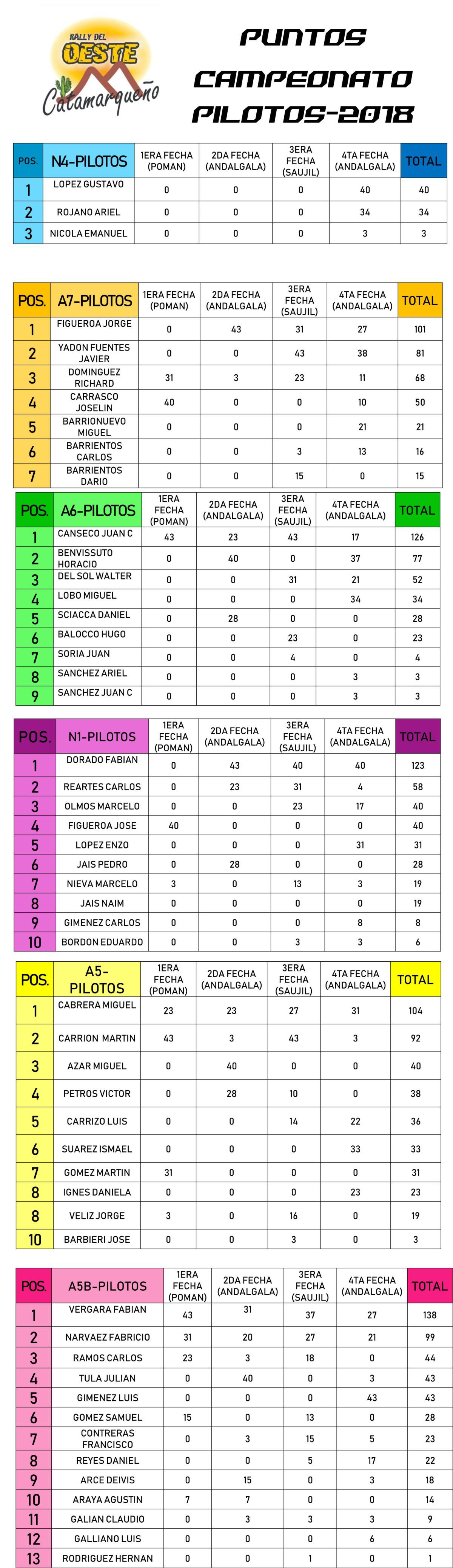 Campeonato 1