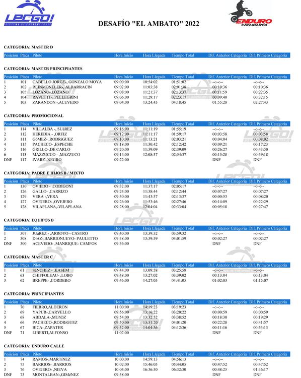 clasificacion_desafio_elAmbato_LECGO-1