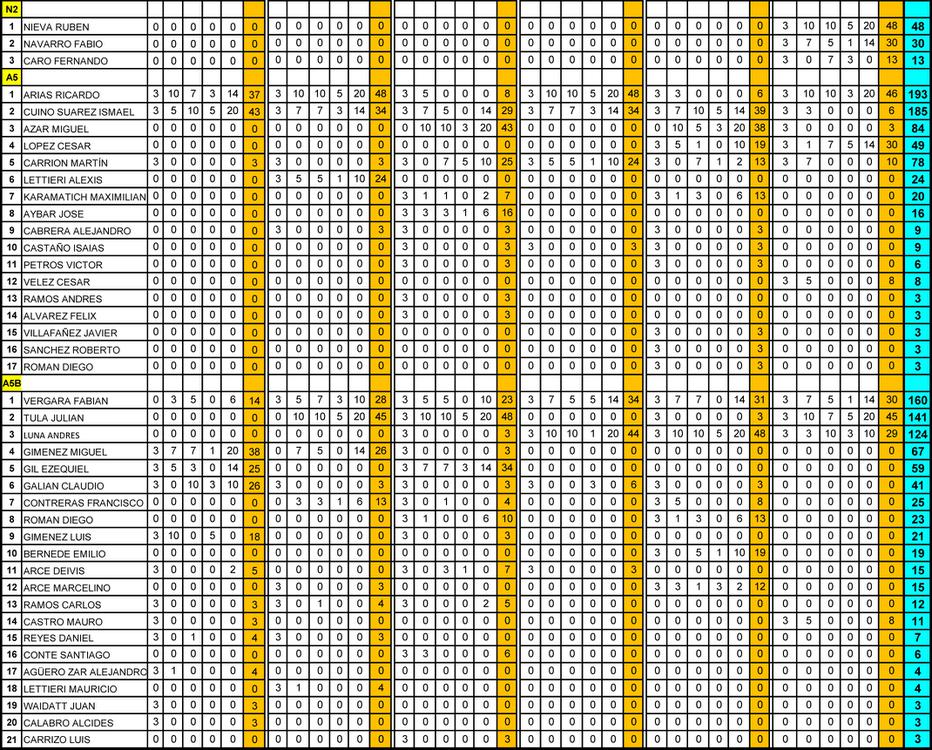PUNTOS CAMPEONATO RO 19 HASTA 6TA (1)-2