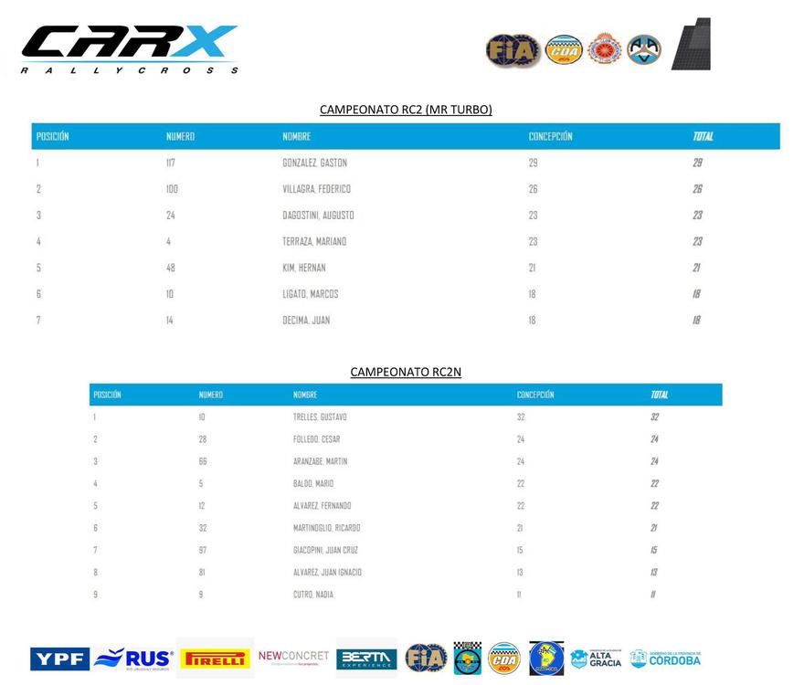 Carpeta de prensa 2° y 3° fecha Alta Gracia-8
