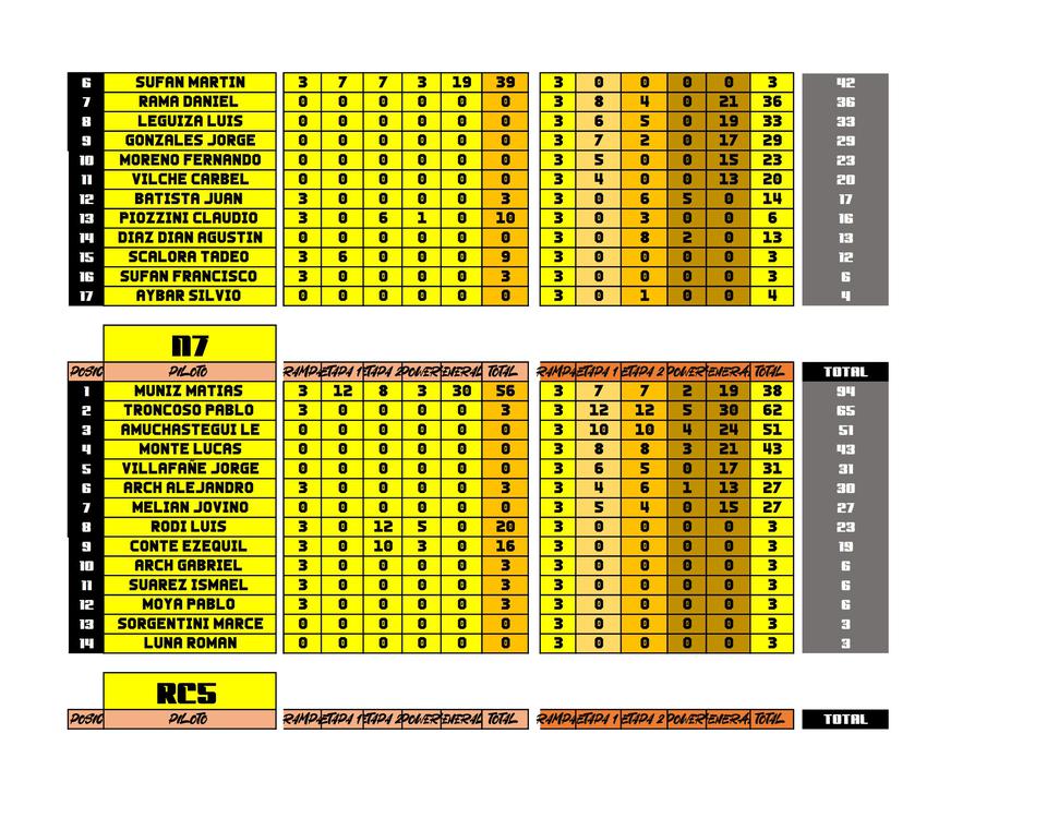 Campeonato Rally Riojano 2023 con dos fechas_003