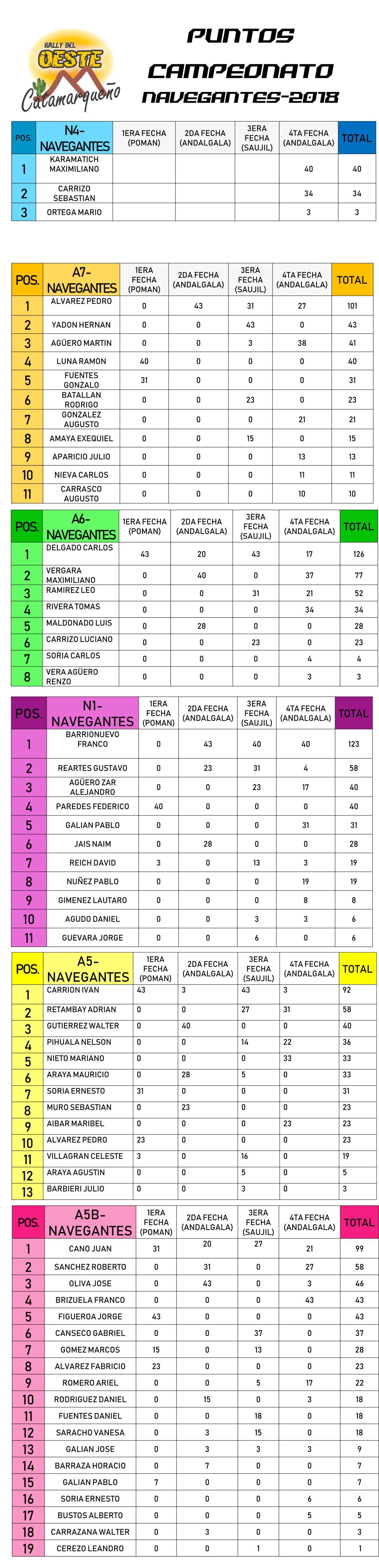 Campeonato 2