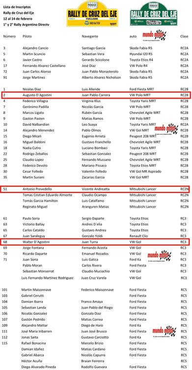 Inscriptos rally Cruz del Eje 2021 final OK-1