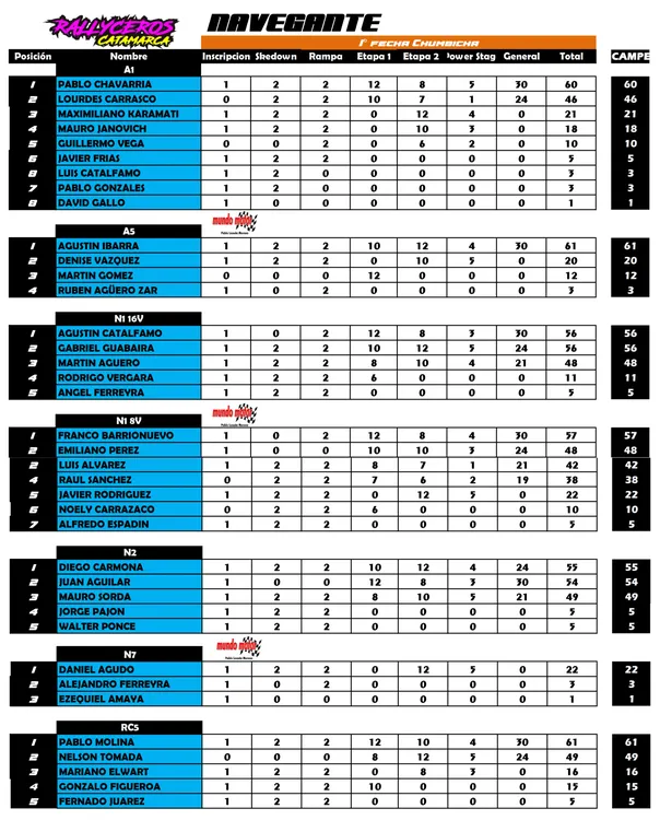 campeonato navegantes