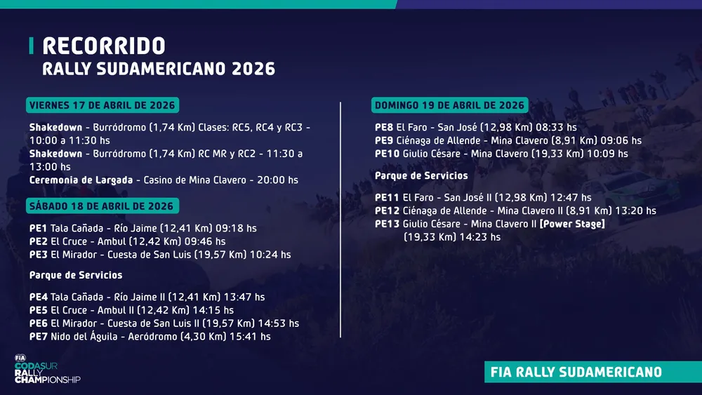 Carpeta Informativa FIA Rally Sudamericano 2026_004