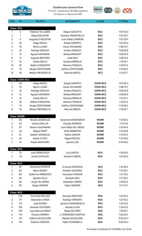 Clasificación final por clase_001