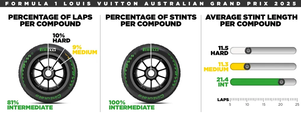pirelli 2